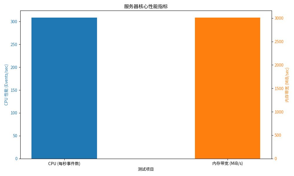 弘速云五周年狂欢!2026 年末香港 VPS 特价风暴,免备案即刻启用