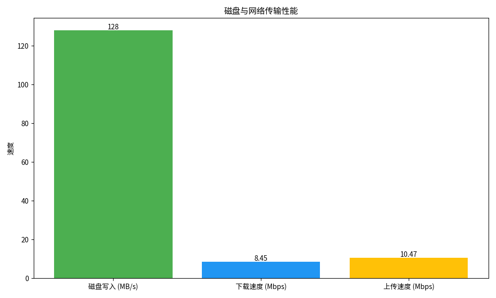 弘速云五周年狂欢!2026 年末香港 VPS 特价风暴,免备案即刻启用