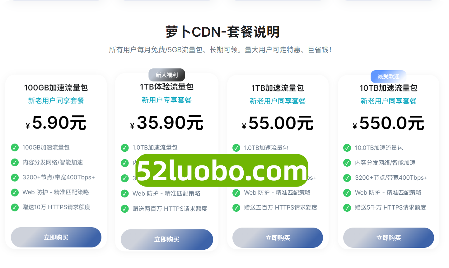 国内融合CDN|35/1TB加速+防御|腾讯云EO节点|提供域名解析服务 萝卜CDN CDN加速 高防CDN 第2张 国内融合CDN|35/1TB加速+防御|腾讯云EO节点|提供域名解析服务 萝卜CDN CDN加速 高防CDN 第2张