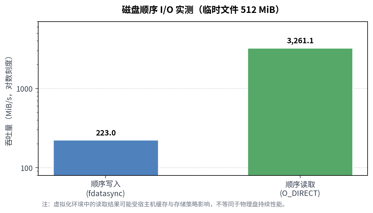 出海业务入门之选?巨牛云洛杉矶特惠服务器实测与适配建议 第3张 出海业务入门之选?巨牛云洛杉矶特惠服务器实测与适配建议 第3张