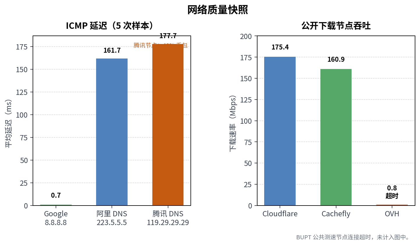 出海业务入门之选?巨牛云洛杉矶特惠服务器实测与适配建议 第4张 出海业务入门之选?巨牛云洛杉矶特惠服务器实测与适配建议 第4张