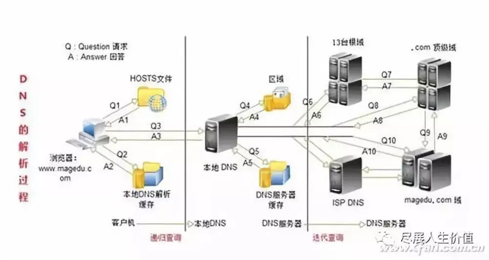 中国域名根服务器(域名根服务器为什么只有13台)